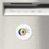 Het huwelijk is erger danHELL Magneet (Insitu (Vaatwasser))