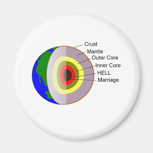 Het huwelijk is erger danHELL Magneet (Voorkant)