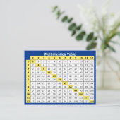 Het Inbare Briefkaart van de tafel van (Staand voorkant)