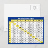 Het Inbare Briefkaart van de tafel van (Voorkant / Achterkant)