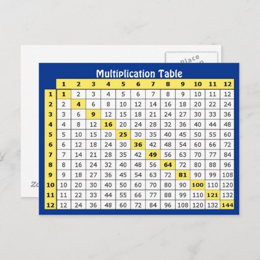 Het Inbare Briefkaart van de tafel van (Voorkant / Achterkant)