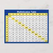 Het Inbare Briefkaart van de tafel van (Voorkant)