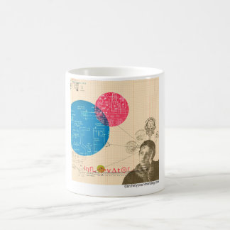 Het innovatieve archetype koffiemok