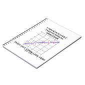 Het institutionele gedrag ziet er niet zo uit notitieboek (Linkerzijde)