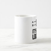Het is alleen maar logisch koffiemok (Center)