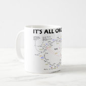 Het is allemaal organisch (Krebs Cycle / Citroenzu Koffiemok (Voorkant links)