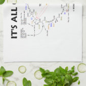 Het is allemaal organisch (Krebs Cycle) Theedoek (Gevouwen)