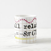 Het is allemaal Relatieve Mok (Center)