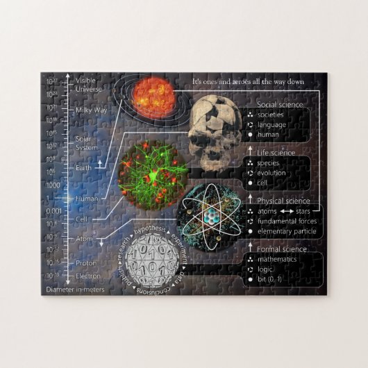 Het is één en één Zeroes helemaal omlaag 252 stuk Legpuzzel (Horizontaal)