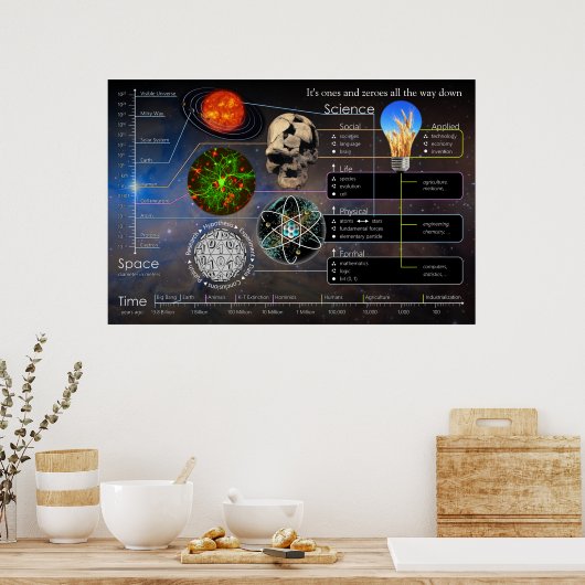 Het is één en één Zeroes over het hele landschap Poster (Keuken)