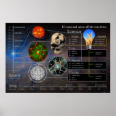 Het is één en één Zeroes over het hele landschap Poster (Voorkant)