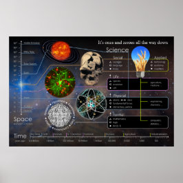 Het is één en één Zeroes over het hele landschap Poster
