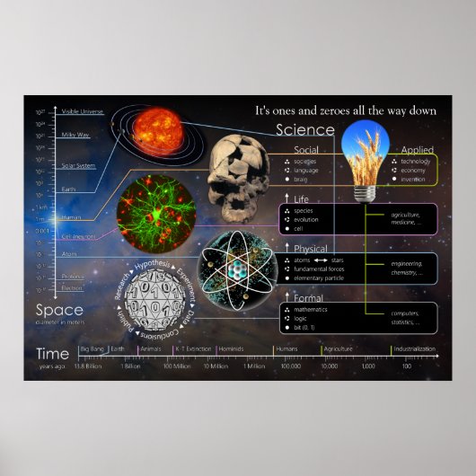 Het is één en één Zeroes over het hele landschap Poster (Voorkant)