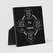Het is Karma. Plaque Fotoplaat (Voorkant)