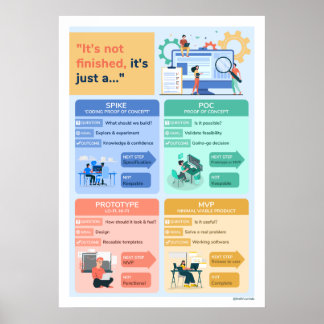 Het is nog niet af, het is gewoon een ... poster