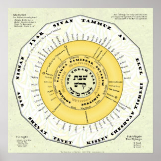 Het jaar Torah Poster