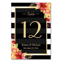 Het jaartal van Floral laat vallen het aantal van  Kaart