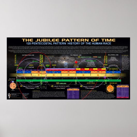 Het jubileumpatroon van tijd poster (Voorkant)