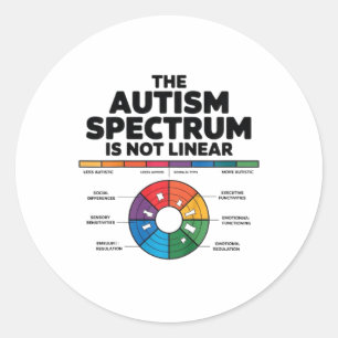 Het Kinder autismespectrum is geen lineair autisme Ronde Sticker