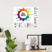 Het kleurenwiel poster (Thuiskantoor)