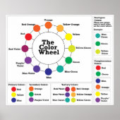 Het kleurenwiel poster (Voorkant)