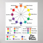 Het kleurenwiel poster (Voorkant)