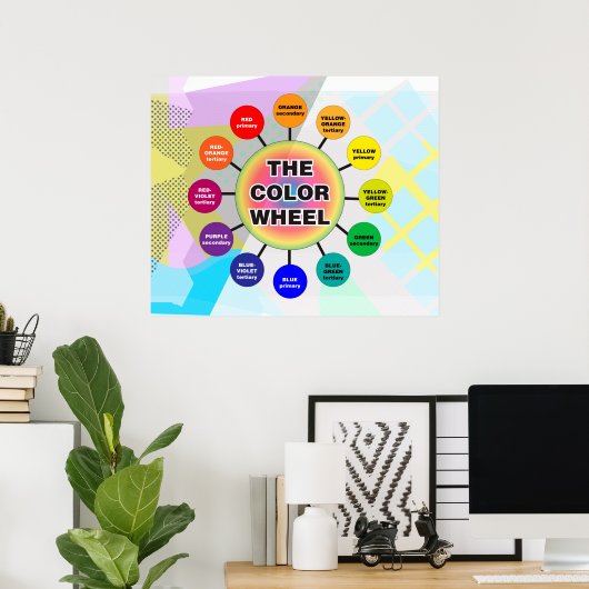 Het kleurenwiel *Updated* Poster (Thuiskantoor)