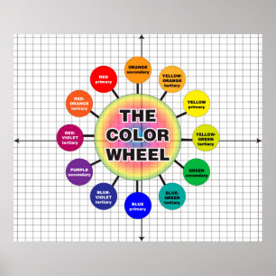 Het kleurenwiel *Updated* Poster