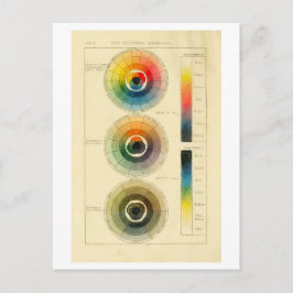 "Het Kompas van de schilder" Kleur Wiel Briefkaart