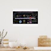 Het Koninklijk Besluit tot Messias Poster (Keuken)