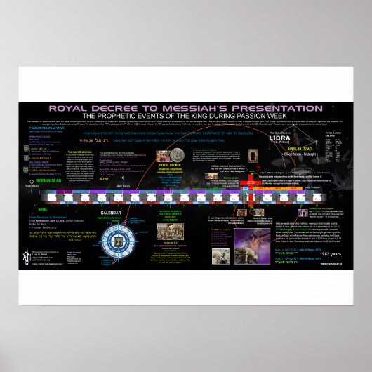 Het Koninklijk Besluit tot Messias Poster (Voorkant)