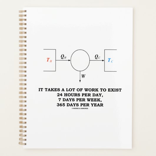 Het kost veel werk om thermodynamica te gebruiken planner (Voorkant)