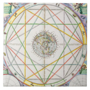 Het kruising van de Planeten uit 'The Celestia' Tegeltje