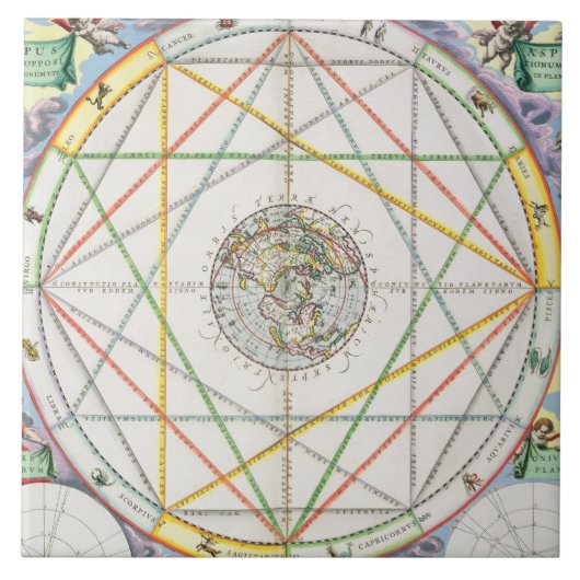 Het kruising van de Planeten uit 'The Celestia' Tegeltje (Voorkant)