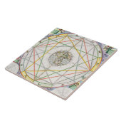 Het kruising van de Planeten uit 'The Celestia' Tegeltje (Zijkant)