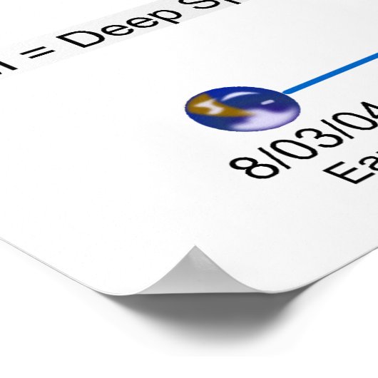 Het kwiktraject van de NASA-MESSENGER-sonde Poster (Hoek)