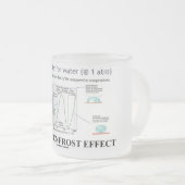 Het Leidenfrost-effect (chemiewater) Matglas Koffiemok (Voorkant rechts)