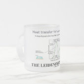 Het Leidenfrost-effect (chemiewater) Matglas Koffiemok (Voorkant links)