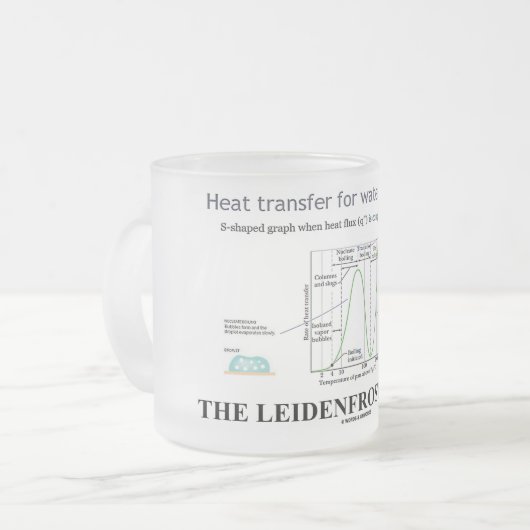 Het Leidenfrost-effect (chemiewater) Matglas Koffiemok (Voorkant links)