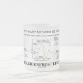 Het Leidenfrost-effect (chemiewater) Matglas Koffiemok (Center)