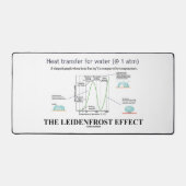 Het Leidenfrost-effect scheikunde water Bureaumat (Voorkant)