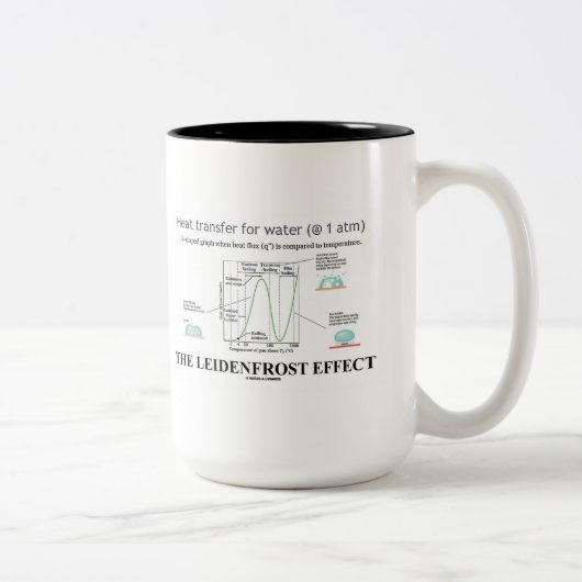 Het Leidenfrost-effect (scheikunde water) Tweekleurige Koffiemok (Rechts)