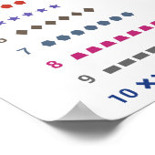 Het leren Telling aan 10 met geometrische vormenPo Poster (Hoek)