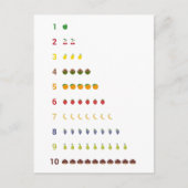 Het leren Telling aan 10 met het Briefkaart van vr (Voorkant)