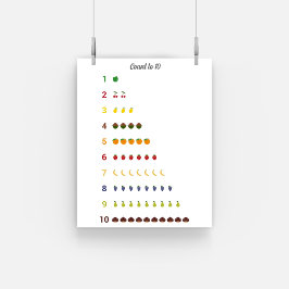 Het leren Telling aan 10 met het Poster van vrucht