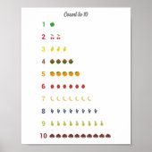 Het leren Telling aan 10 met het Poster van vrucht (Voorkant)