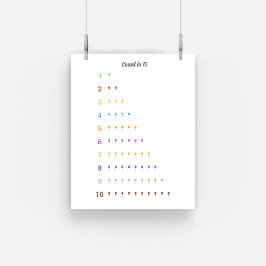 Het leren Telling aan 10 met Poster van ballonnen