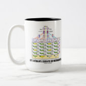 Het leven is niets anders dan een gesegregeerde on tweekleurige koffiemok (Links)