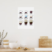 Het leven is vol belangrijke keuzes Funny Coffee Poster (Keuken)