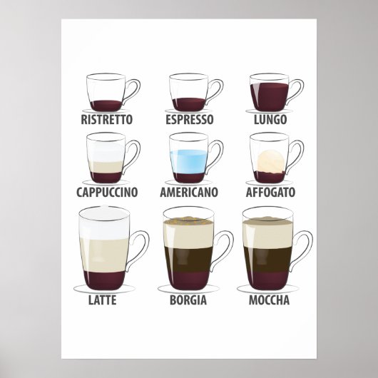 Het leven is vol belangrijke keuzes Funny Coffee Poster (Voorkant)